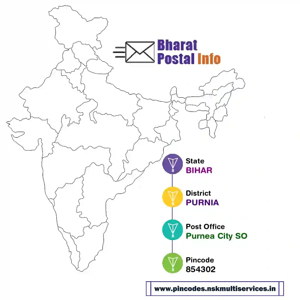 bihar-purnia-purnea city so-854302